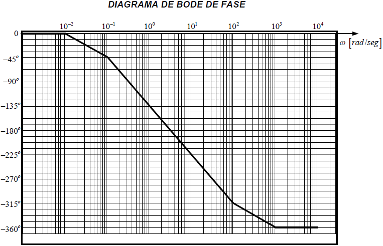 2E2009TII_T1 LTI C diagrama 3