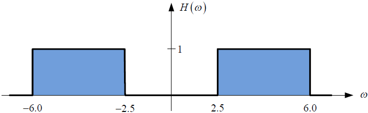 2E2009TII_T4 LTI C diagrama 1