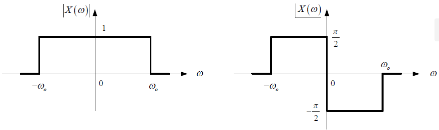 2E2009TII_T5 LTI C diagrama 1