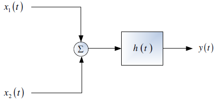 2E2010TII_T2 LTI C diagrama 1