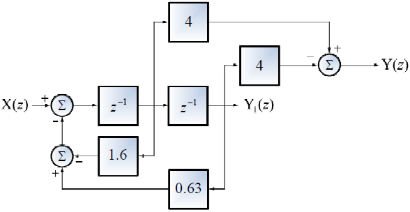 2E2010TI_T1 LTID diagrama 1