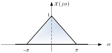 2E2010TI_T2 LTI C diagrama 2