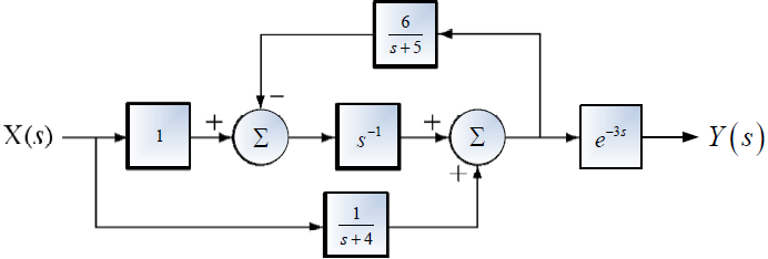 2E2010TI_T3 LTI C diagrama 1