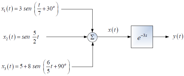 2E2010TI_T4 LTI C diagrama1