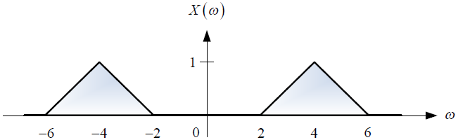 2E2010TI_T5 LTI C diagrama 1