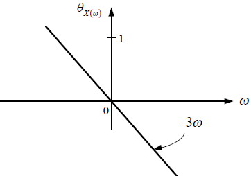 2E2011TII_T2 diagrama 2