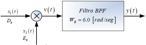 2E2011TII_T3 diagrama 1