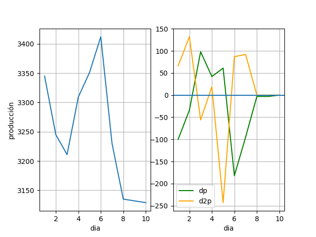 2eva2008ti_t1 producción petroleo