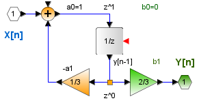 2Eva2009TII_T2_CoficientesXn01