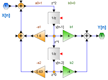 2Eva2010TI_T1 LTID Hz