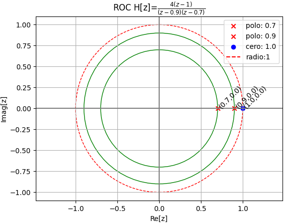 2Eva2010TI_T1 Hz polos 01