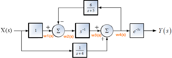 2Eva2010TI_T3 Bloques Referencia
