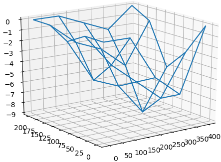 2Eva_IIT2011_T2 Lago
