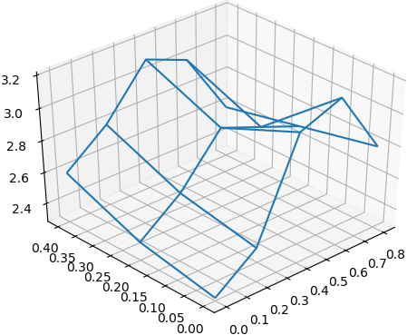 2Eva_IT2008_T2_AN Montana gráfica 3D malla