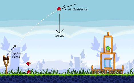 parabólico angry birds 01