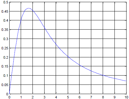 crecimiento Levadura