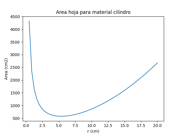 envase cilindro gráfica 02