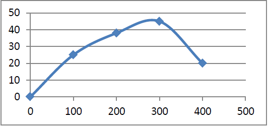 fibra óptica montaña gráfica 