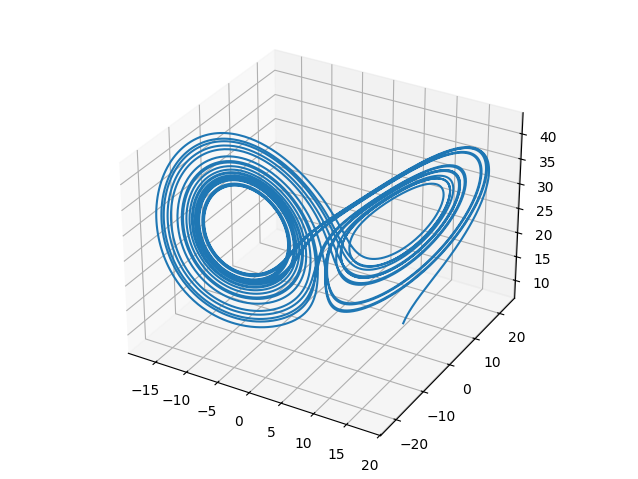 modelo clima x,y,z 3D