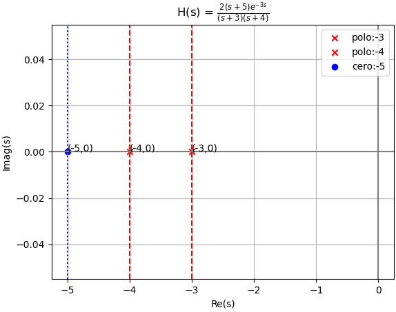 s2Eva2010TI_T3_polos