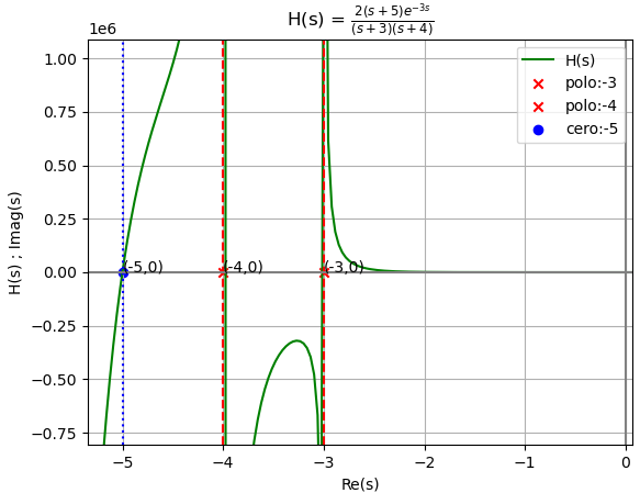 s2Eva2010TI_T3_polos_Hs