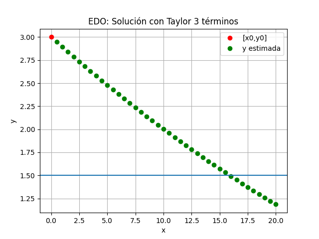 s2Eva2016TII_T3_MN Tanque Agua