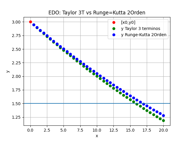 s2Eva2016TII_T3 Tanque de Agua 03
