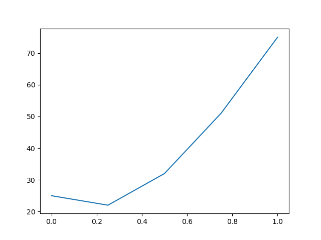 s2Eva_IT2012_T1_MN Longitud de teleférico