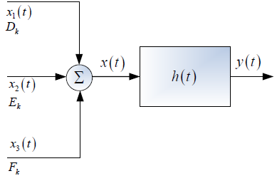 2E2011TI_T1 LTI C diagrama 1