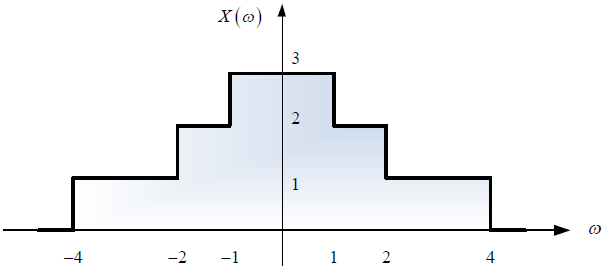 2E2011TI_T5 diagrama 1