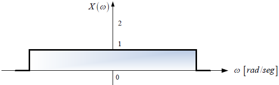 2E2012TII_T1 LTI C diagrama 2