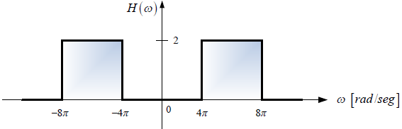 2E2012TII_T1 LTI C diagrama 3