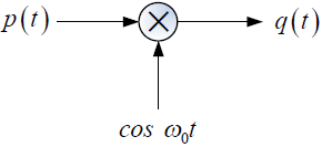 2E2012TII_T1 LTI C diagrama 4