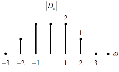 2E2012TII_T2 diagrama 1