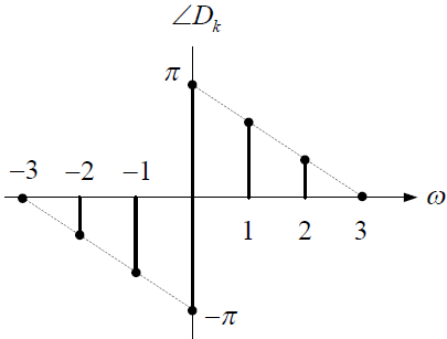 2E2012TII_T2 diagrama 2