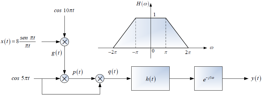 2E2012TII_T3 LTI C diagrama 1