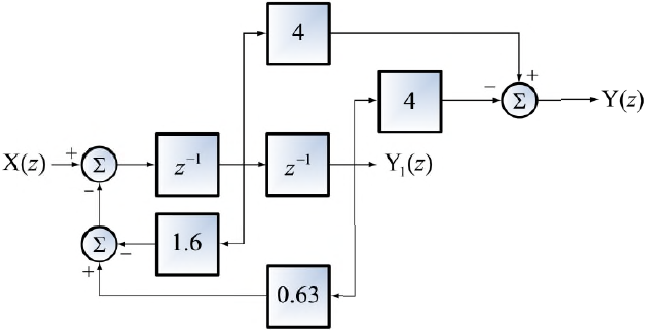 2E2012TII_T4 LTI D diagrama 1