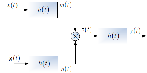 2E2012TI_T1 LTI C diagrama 1