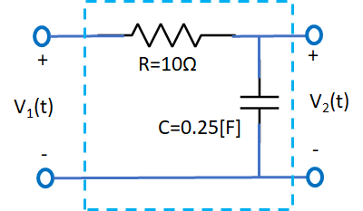 2E2016TII_T2 Circuito RC