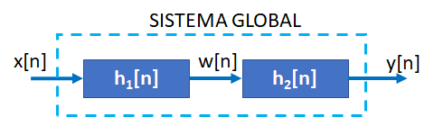 2E2016TII_T3 Sistema D Cascada
