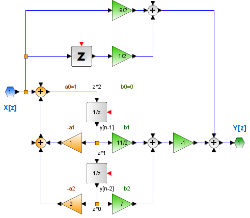 2Eva2011TI_T2 LTID Bloques 01