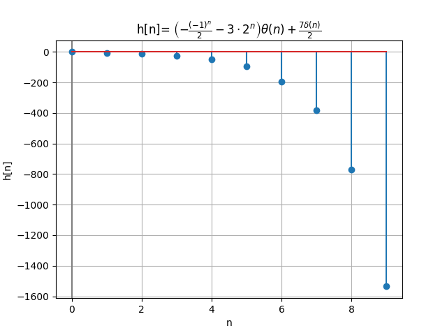 2Eva2011TI_T2 graf Hz Literal a 03
