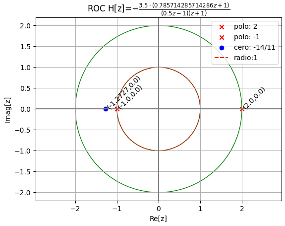 2Eva2011TI_T2 graf Hz polos 01