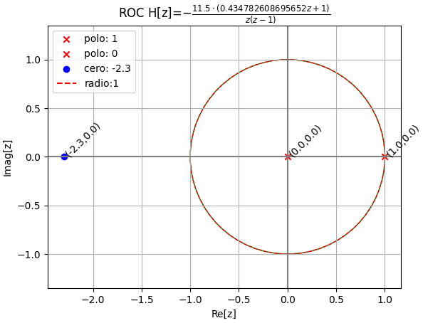 2Eva2011TI_T2 graf Hz polos 03