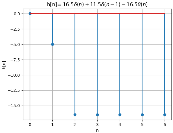 2Eva2011TI_T2 graf Hz polos 05