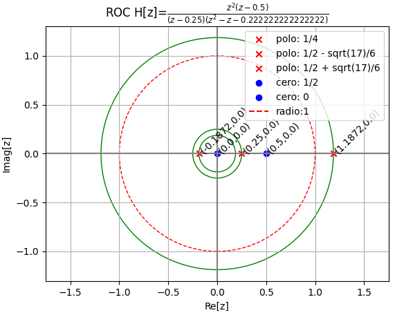 2Eva2012TI_T3 graf Hz polos 01
