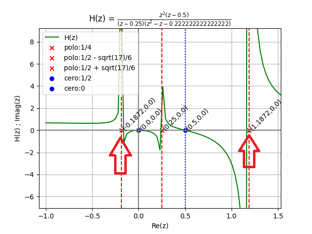 2Eva2012TI_T3 graf Hz polos 02