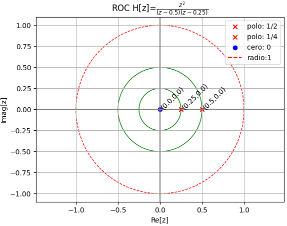 2Eva2016TII_T3 graf Hz polos