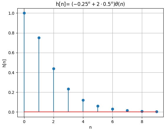 2Eva2016TII_T3 graf Hz polos 03