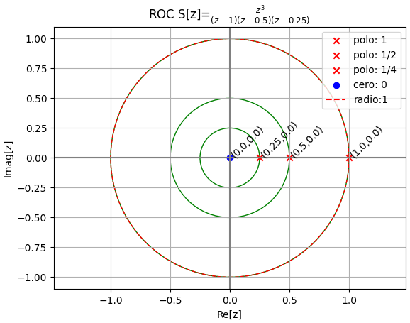 2Eva2016TII_T3_graf_Hzpolos03